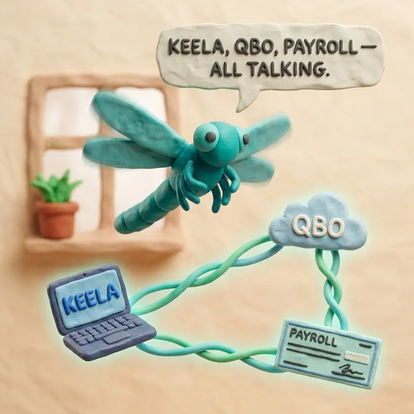 The Adaptive Dragonfly hovering between Keela, QBO, and Payroll icons with glowing connection lines.